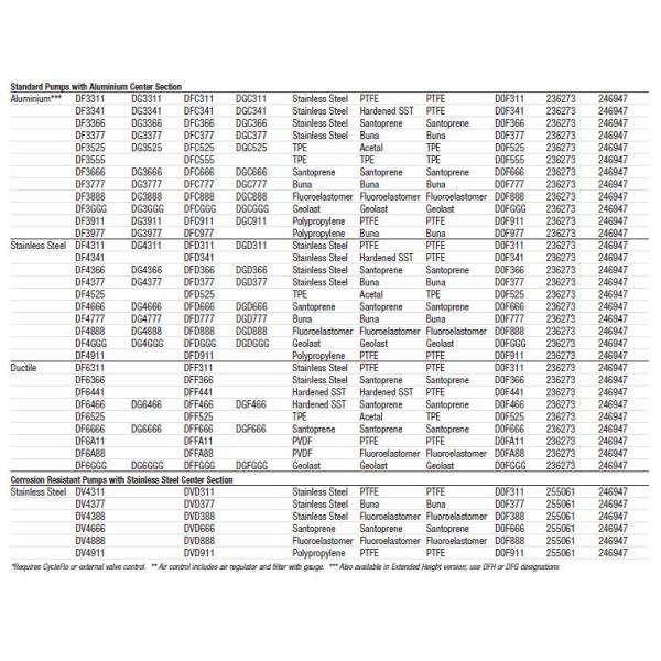 Жидкий выход комплект для ремонта диафрагмы 2 дюймов для насосов диафрагмы лайки 2150 Вердер пневматических