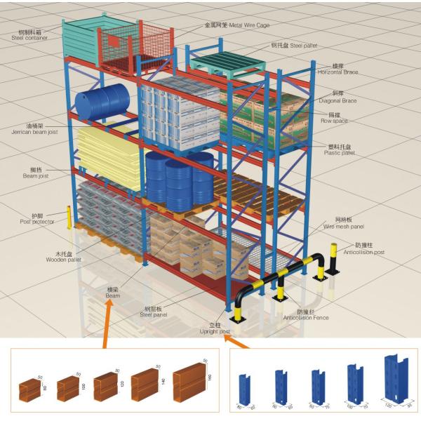 Q235 Steel Warehouse Rack System , Heavy Metal Storage Shelves