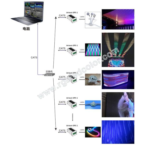 Madrix software online control ws2811 led strip with spi converter
