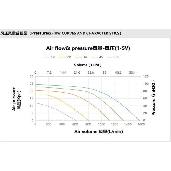 JUNQI 24V 25Kpa 52000rpm Brushless DC Blower Fan OWB9275-24V For Sampling Instrument