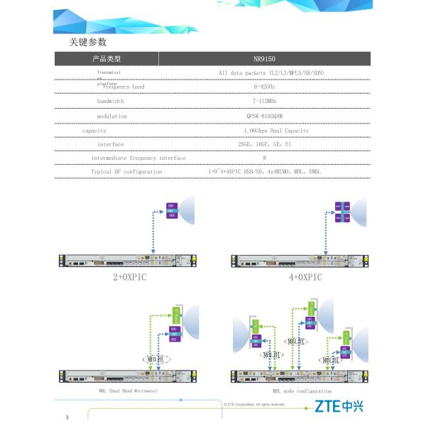 1 Network IP Microwave ER2020E Split Type Indoor And Outdoor Transmission Equipment