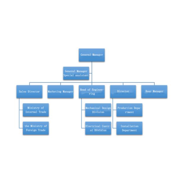 Shanghai Gofun Machinery Co., Ltd.