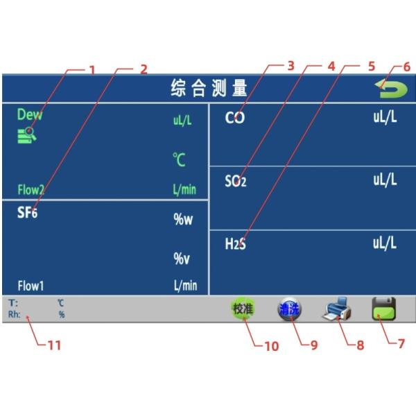 Instrumento de prueba de gas SF6 de punto de rocío 10W 220V [KS30]