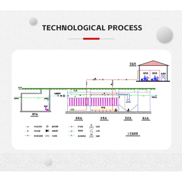 High Efficiency Industrial Water Filter and Sewage Treatment Equipment 5M³ /D