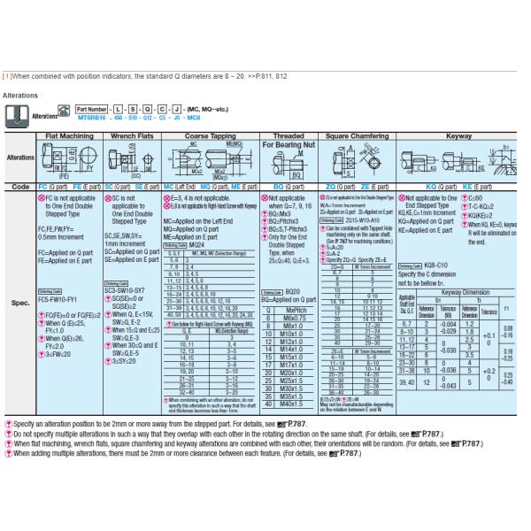 -MISUMI- Lead Screws - One End Stepped Type Series MTSRB20-[150-1200/1]-S[2-105/1]-Q[10 12 14 15]-C[4-60/1]-J[0-103/1] Condition 100% Original Delivery fast