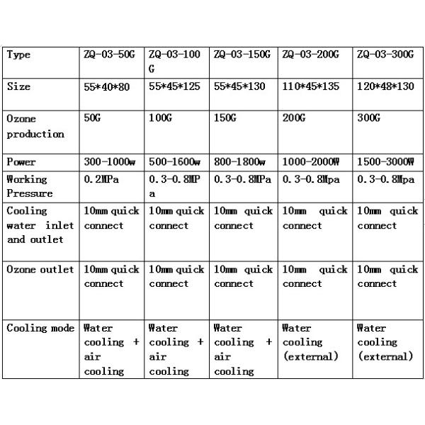 High-Efficiency Ozone Generation System for Combined Air and Water Purification
