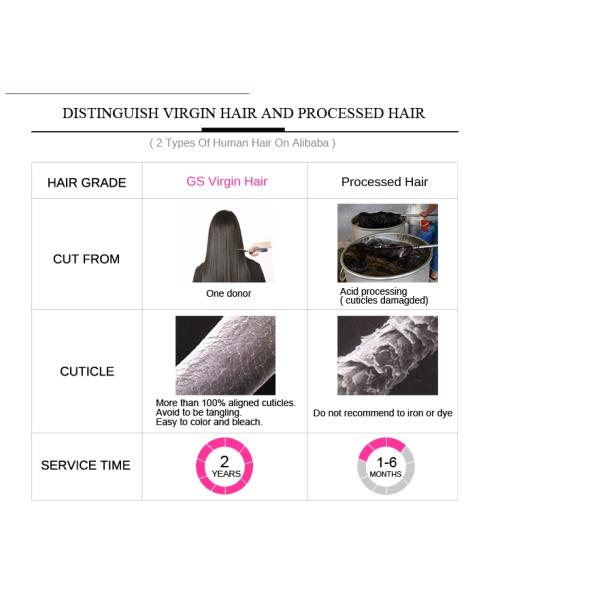 Unprocessed Extension Raw Virgin Hair Bundles Remy Peruvian Natural Indian Hair Weave