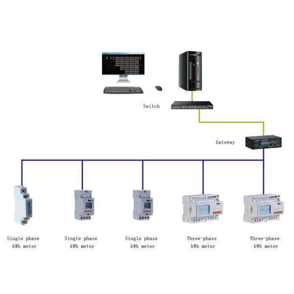 Соединение цифров Modbus метра ADL200 среднее Kwh 1 участок