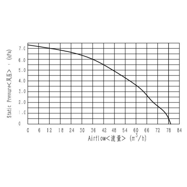 7kpa Высокое давление 24 вольт вентилятор вентилятор высокой мощности вентилятор 100 м3/ч
