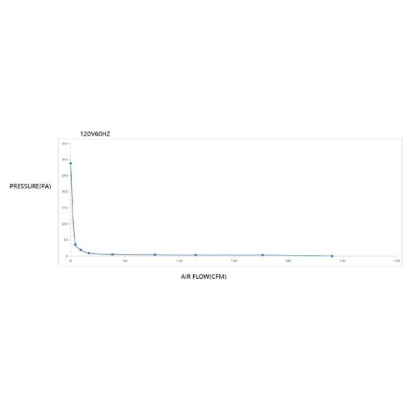 165/151W ventilador de soplador de convección de doble voltaje para estufa de pellets o chimenea