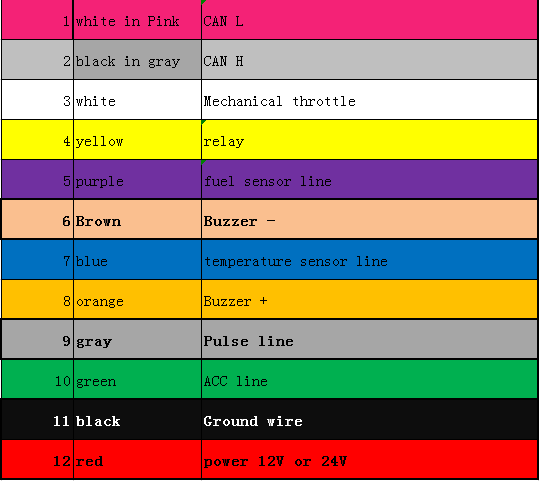 M6 Ethiopia 120KM/H GSM GPRS Gps Speed Limiter With Trailer