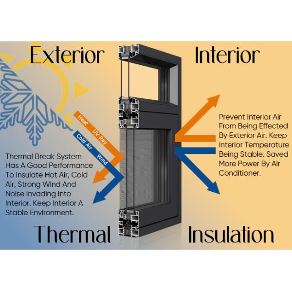 Energy Saving Thermal Insulation Aluminium Tilt And Turn Windows Multi Functions