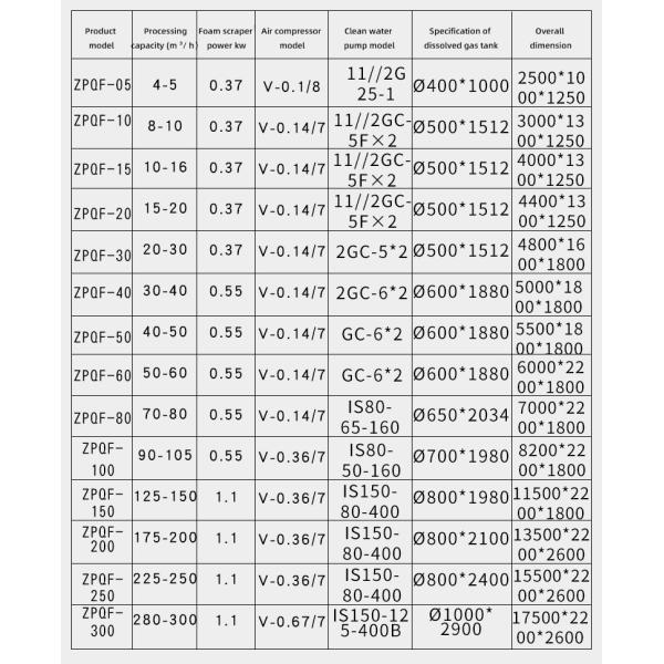 Máquina de flotación de aire disuelto de control PLC para acuicultura Tratamiento de agua de matadero