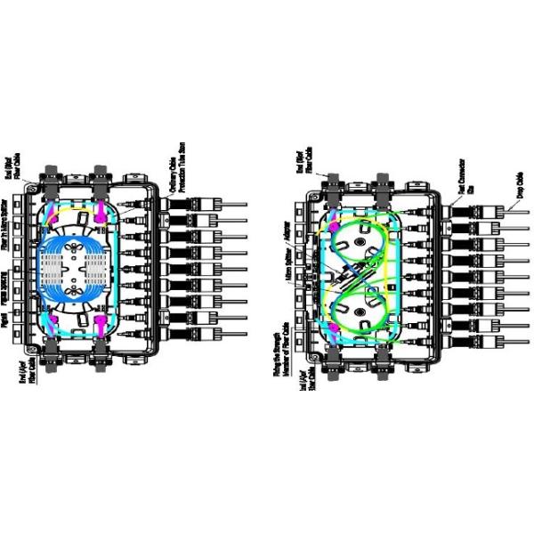 Быстрый соедините стену портов закрытия FTTH 16 соединения оптического волокна устанавливая держащ SC поляка