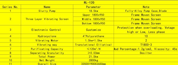 120cbm mud recycling system, 120 m3 mud recycling, 120 m3 mud recycling system, 120m³ recycling unit, 120 m3 recycler, 500GPM mud recycling system, 500GPM recycling unit, 500GPM recycler