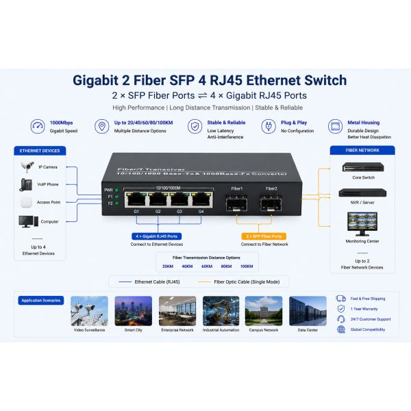 2 Port SFP Gigabit Fiber Switch 4 Port RJ45 Copper Fiber Media Converter