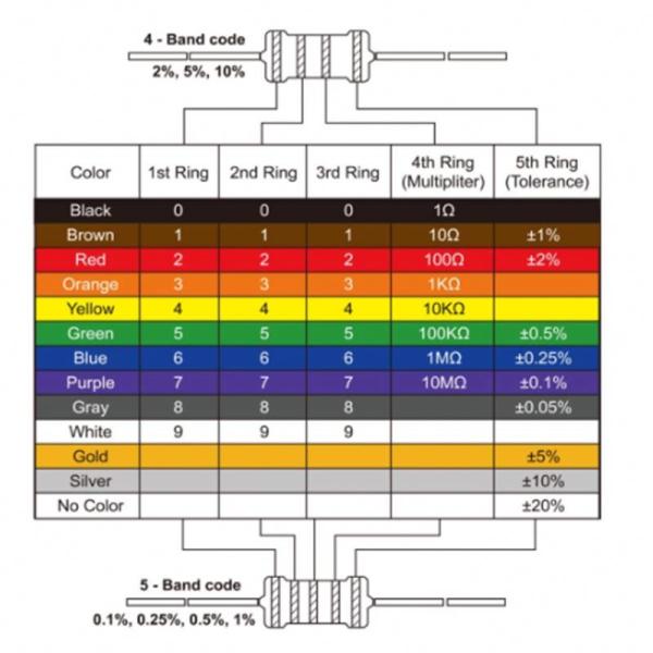 1% Tolerance Resistor 3W 10K Ohm Metal Film Resistor For Audio