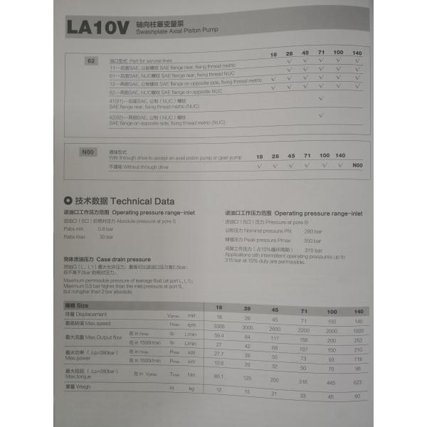 Truck Concrete Pump Rexroth A10VO28 , A10VSO28 Hydraulic Piston Pump