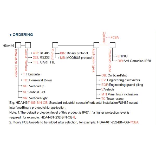 HDA446T DIGITAL OUTPUT DYNAMIC TILT SENSOR RS485/RS232/TTL Output signal