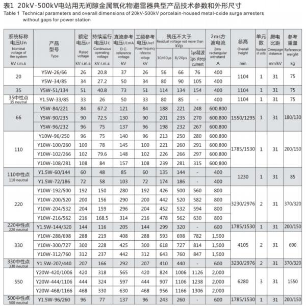 Porcelain Housed Metal Oxide Surge Arrester Ceramic Power Station Type Zinc Oxide Arrester