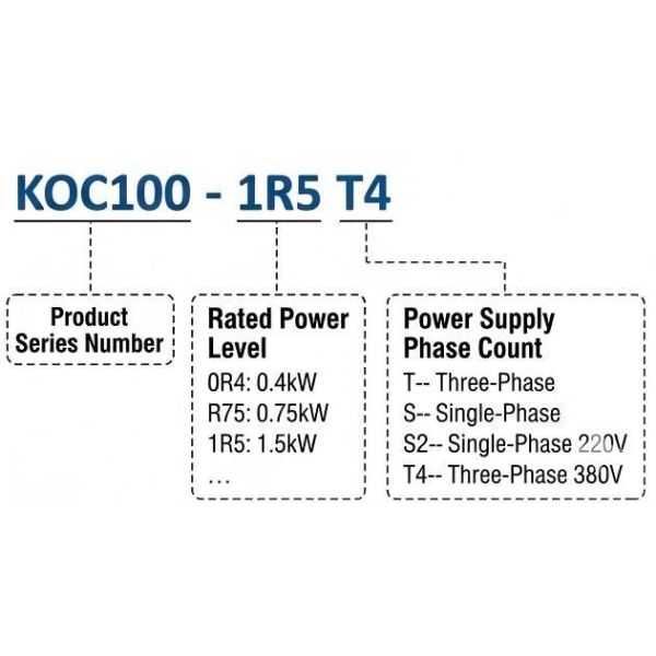 KOC100 Series Compact Vector Frequency Inverter with Four-quadrant Energy Regeneration for Industrial Automation