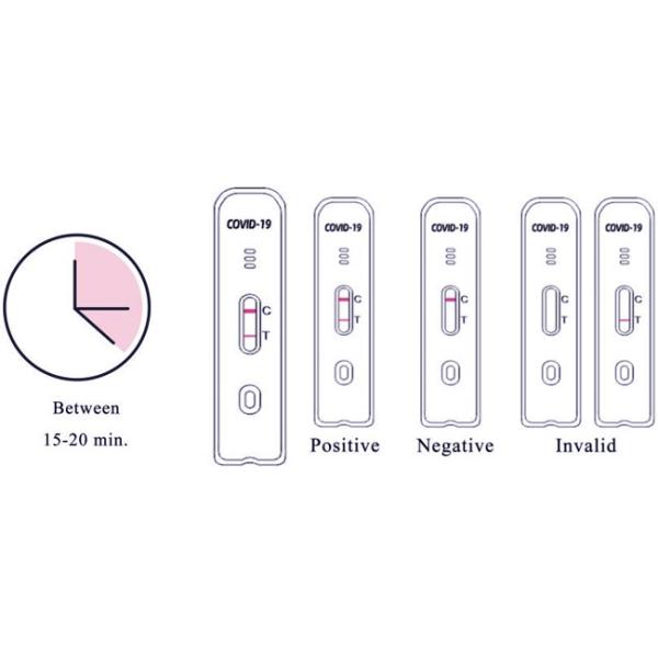 Covid 19 Ag Antigen Swab Test Kit Colloidal Gold 5 Tests / Kit CE Accuracy 99.68%