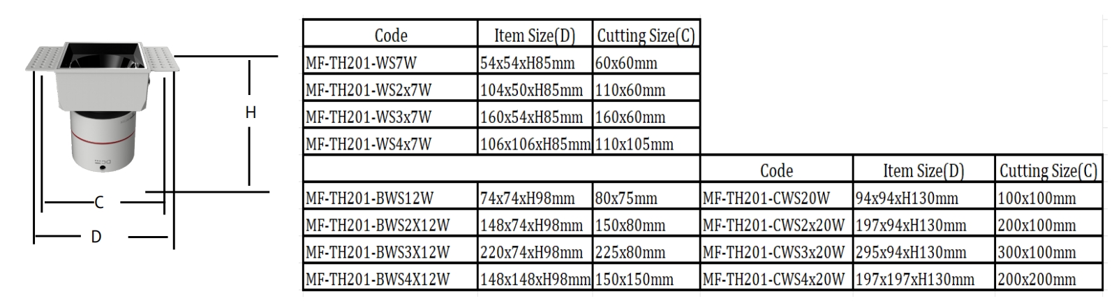 COB Анти блеск светодиодный SPOT LED DOWN Лампа свет рецессионный потолок 5W-80W 2-4INCH для магазина фойе коридор лестницы
