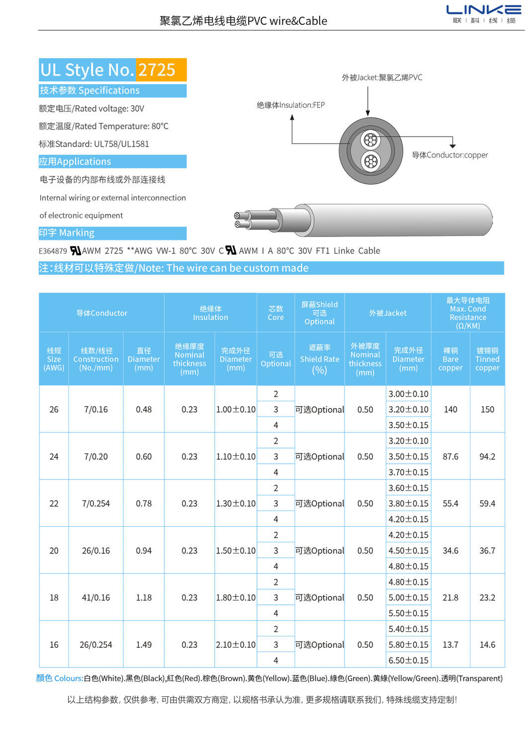 UL2725 Multi-Core Shielded Cable Stranded Conductor and PVC Insulation for Performance
