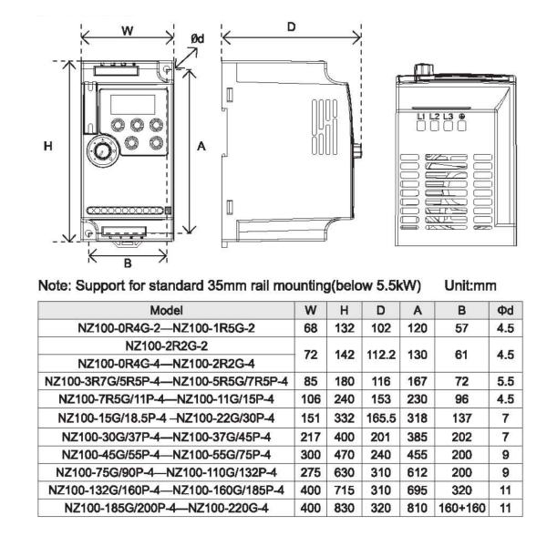 220v 380v Micro Vfd Inverter AC приводы Modbus через RS485 компактный размер