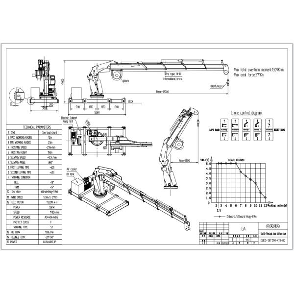 Telescopic Marine Knuckle Boom Crane 4.5t12m