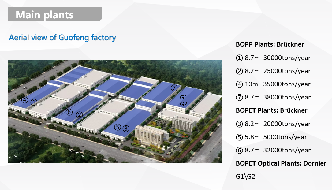 BOPP Matte Film --Packaging，lamination And Printing Applications
