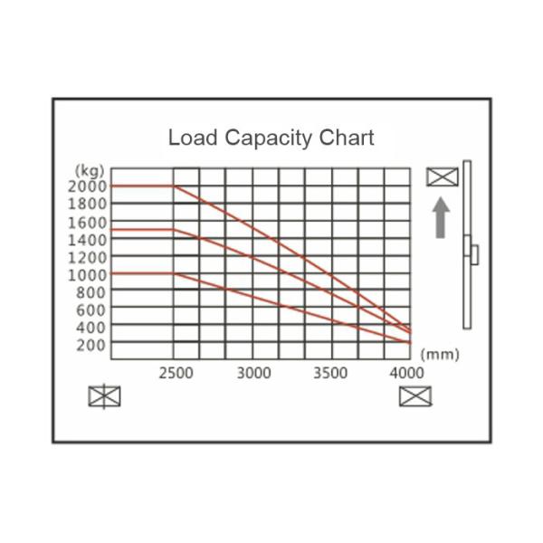 Foot Brake Electric Stacker Truck , High Capacity Semi Electric Stacker