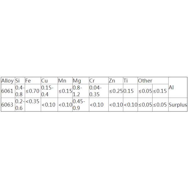Fire Proof 6061 Aluminum Alloy Profile Commercial Glass Partition For Office Building