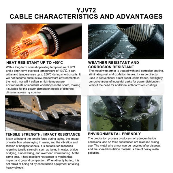  YJV72 0.6/1kV Non-Magnetic AWA Armored Power Cable | Single-Core Anti-Circulating Current Vertical Laying Cable