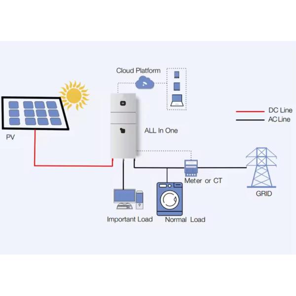 Бытовая ESS 110Ah 10Kwh перезаряжаемая литийная батарея Все в одном инверторе Солнечная система