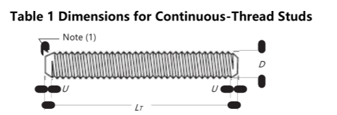 Continuous-Thread Metric Series Stud Bolt With Heavy Hex Nut Alloy Steel ASTM A193 B7 ASME 18.31.1/18.2.2