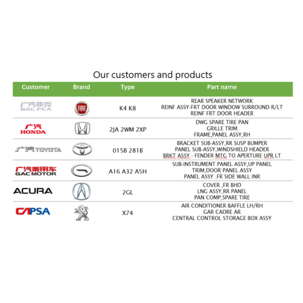 checking fixture for Nissan 531 MBR ASSY-RR SEAT CROSS
