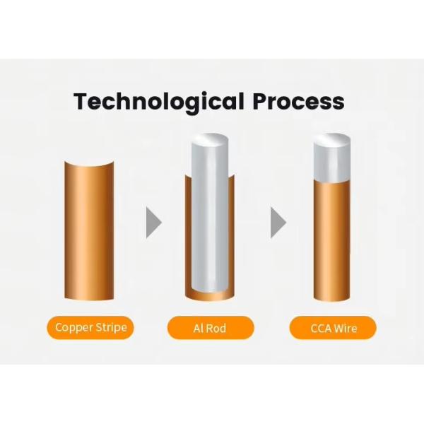  High-Conductivity Free Sample Copper Clad Steel Wire - 30% & 40% Conductivity For Cable, Power Applications