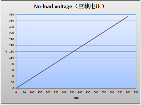 Генератор постоянного магнита 12kw одиночной фазы 600rpm 220V 60hz
