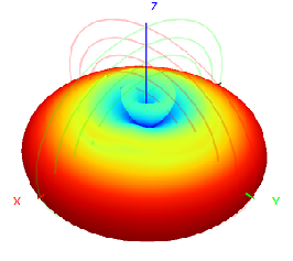 2.4G 6dBi Wifi extérieur antenne omnidirectionnelle en fibre de verre 18.5x350mm