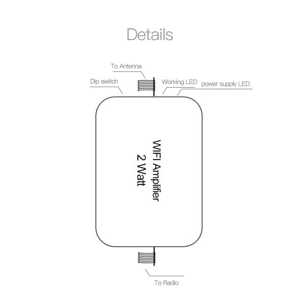Полу- наивысшая мощность усилителя репитера ватта 33dBm WIFI дуплекса 2.4GHz 2