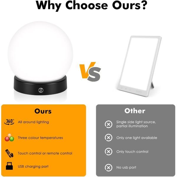 15W 10000lux Dimmable Mood Therapy Lamp with 2700-6000K Color Temperature Adjustable Sad Therapy Lamp