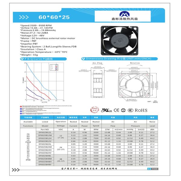 Professional Manufacturer 6025 Dc 12v 24v 48v Fans Cooling 48 Volts Dc Fan Cpu Cooling Fan