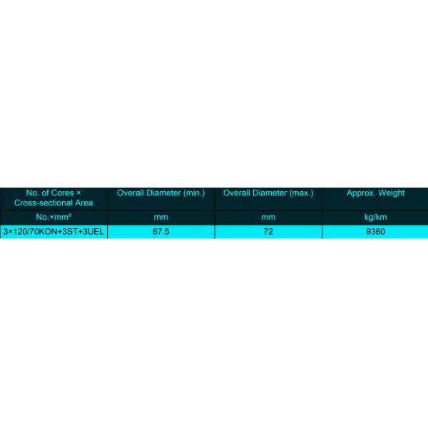 Type NSSHCGEÖU 3×120/70KON+3ST+3UEL Trailing Coal Cutter Cable