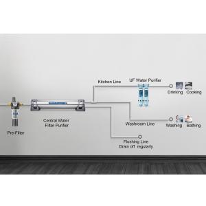 3T 0.01um Water Whole House Purification System Rustproof Durable