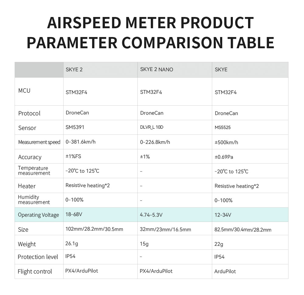 Free Shipping CUAV New Product SKYE2 Airspeed Sensor For Fixed Wing VTOL