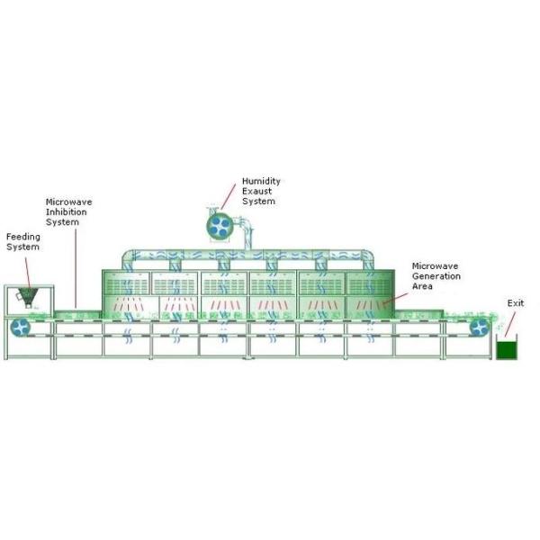 Condiment Industrial Microwave Dryer Microwave Drying Equipment PLC Control