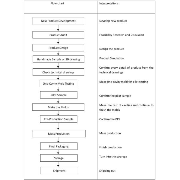 MAX BEAUTY PACKAGING CO LTD