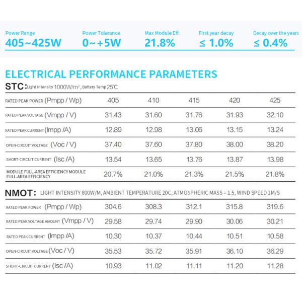 Astronergy N5s односторонняя серия ((182) Домашняя солнечная панель 405w 410w 415w 420w 425w Черная