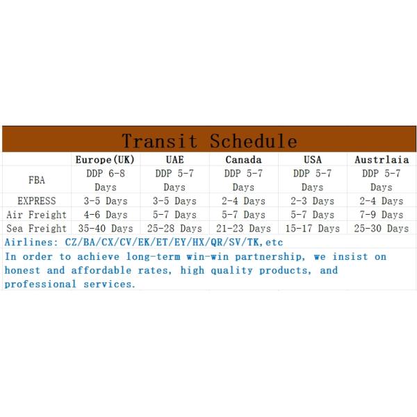 Automobile International Rail Freight Forwarders Guangzhou To France Europe Brazil